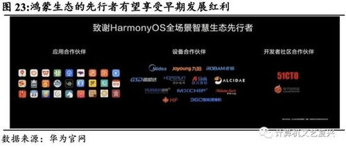 深度解析鴻蒙OS 生態、技術與未來——聚焦華為鴻蒙的三個核心問題