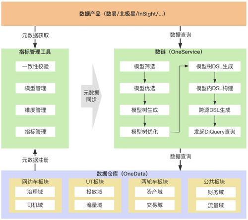 滴滴數(shù)據(jù)服務(wù)體系建設(shè)實(shí)踐 構(gòu)建高效、可靠的計算機(jī)系統(tǒng)服務(wù)