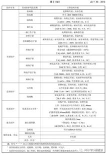 風力發電勞動防護用品配備規范行業標準頒布 為職業健康筑起堅實屏障