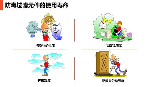 現場勞動防護用品的規范使用與管理 | 勞動保護用品與作業安全